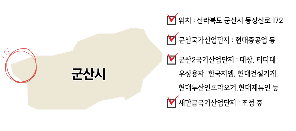 군산산업단지 요약