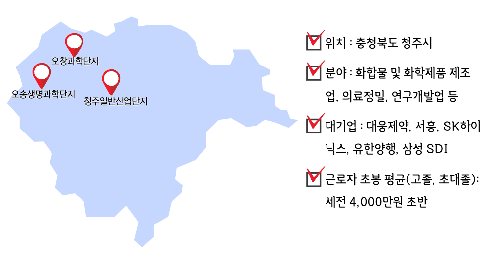 청주국가산업단지 개요
