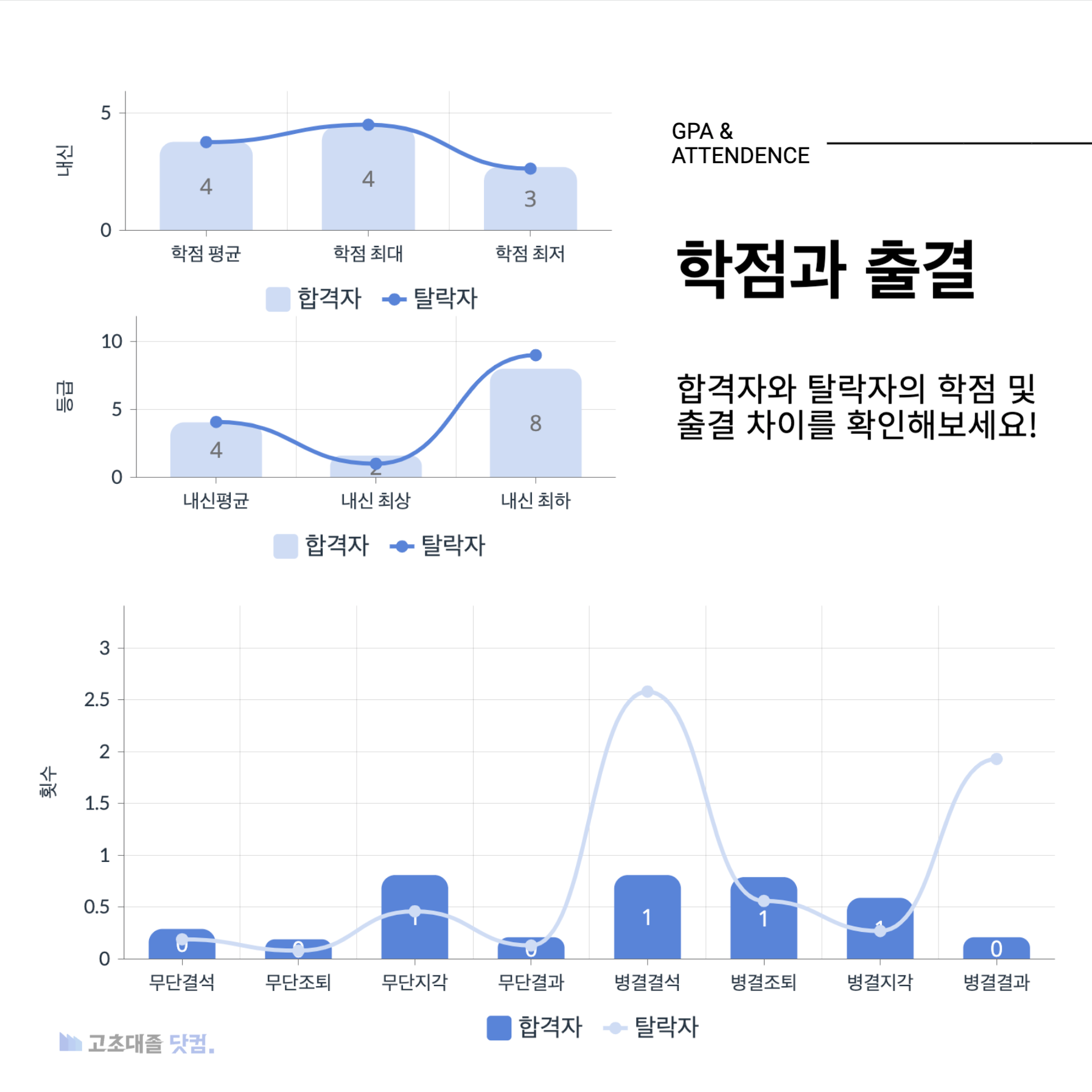 현대자동차 생산직 스펙 학점과 출결