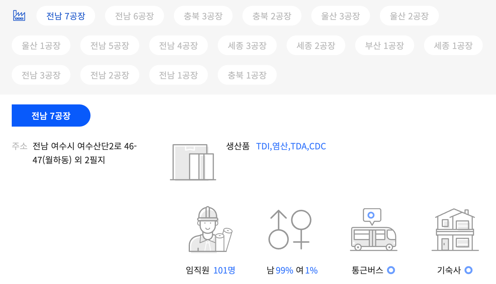 고초대졸닷컴 한화솔루션 공장정보
