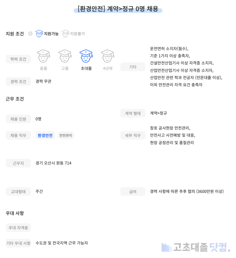 고초대졸닷컴 채용공고 - 4월 셋째 주, 현대L&C