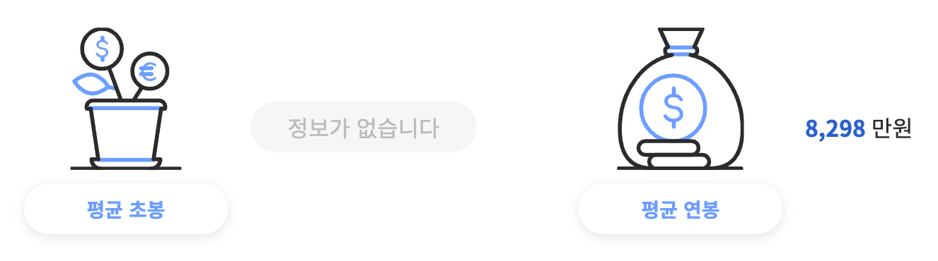 LG전자 연봉정보