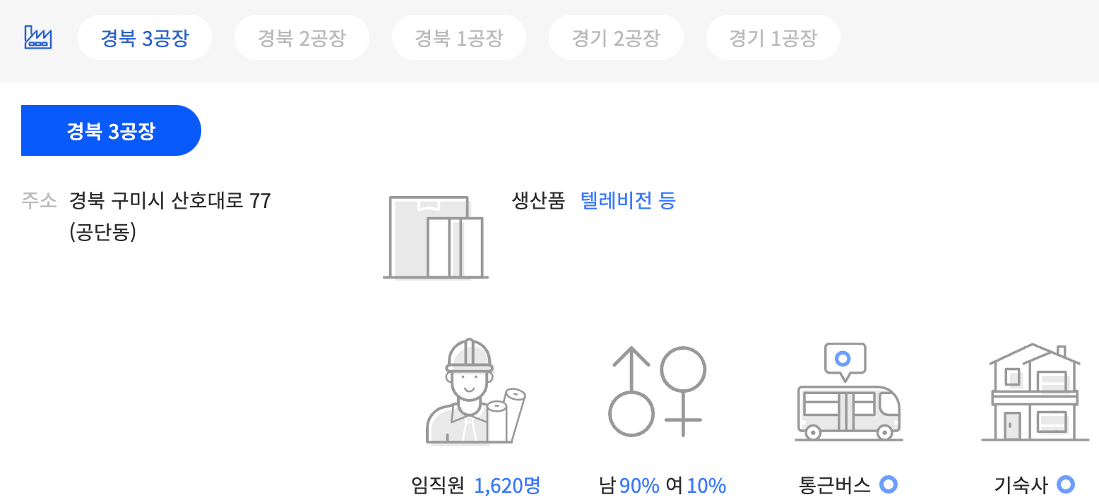 LG전자 공장정보, 고초대졸닷컴