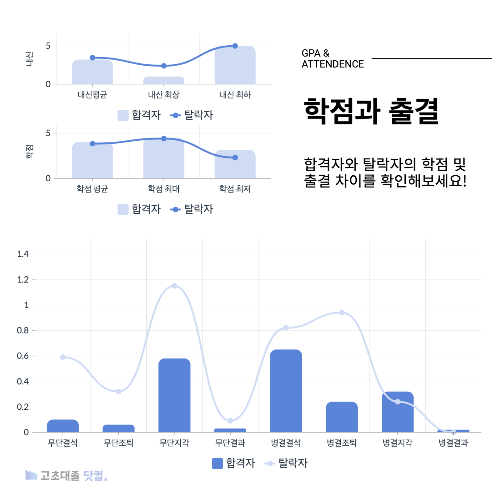 SK하이닉스 생산직 스펙 학점과 출결
