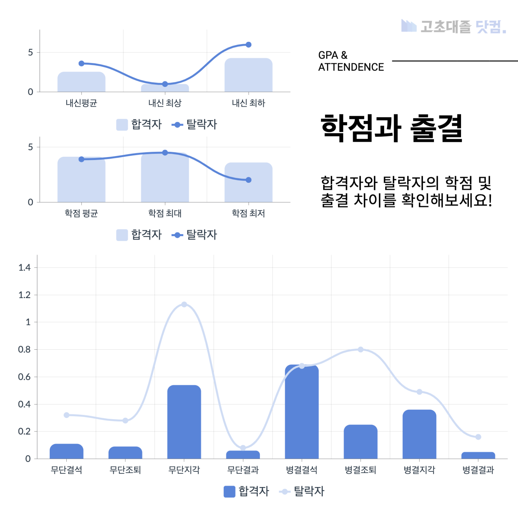 SK하이닉스 생산직 스펙 학점과 출결