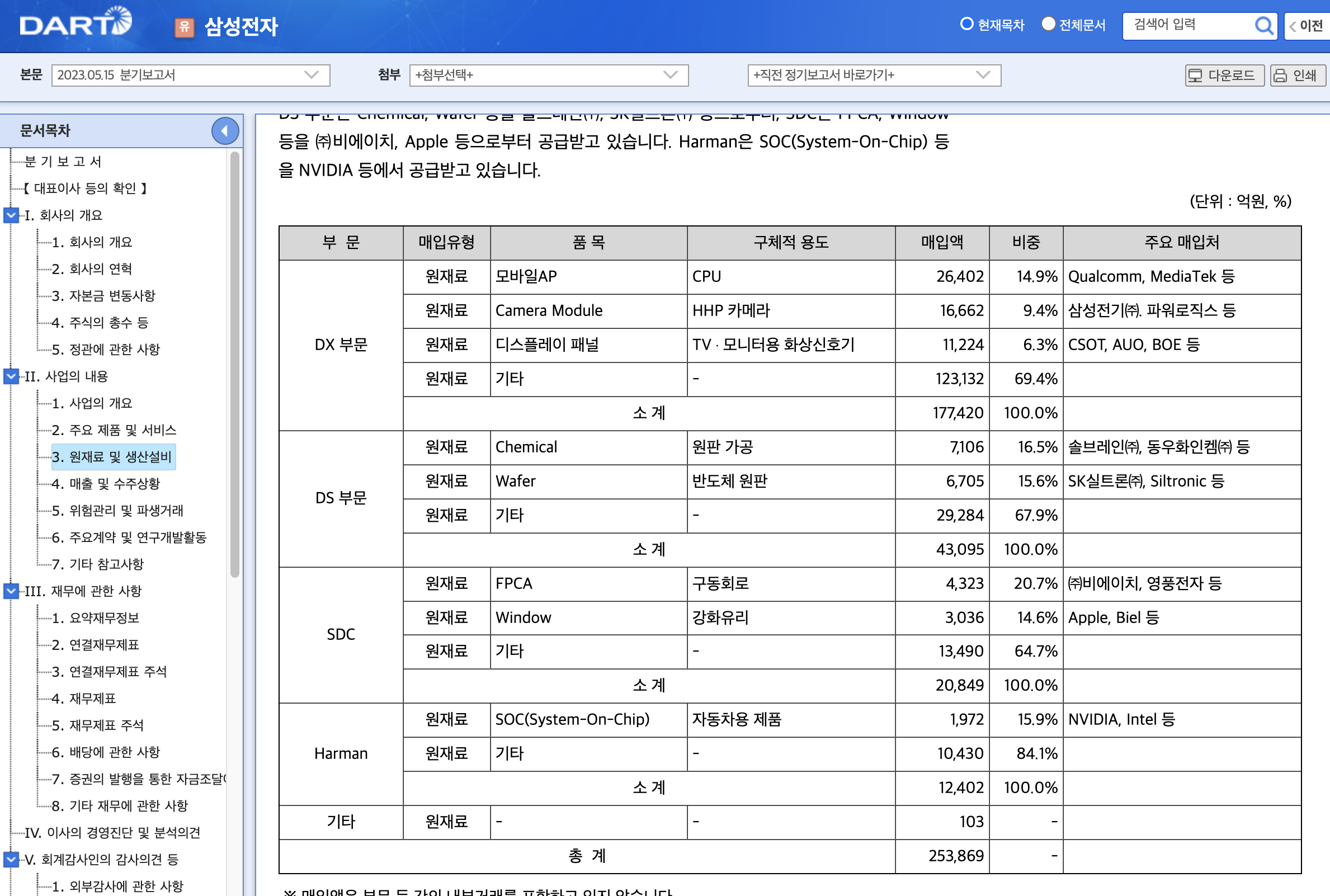 고초대졸닷컴 생산직 협력사 1화