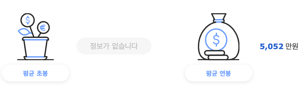 린데코리아 연봉정보