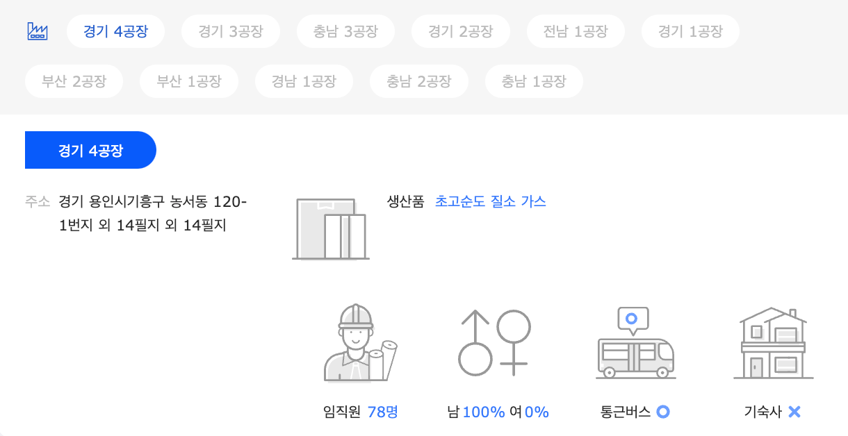 린데코리아 공장정보