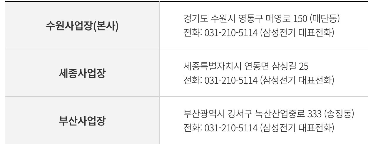 삼성전기 사업장