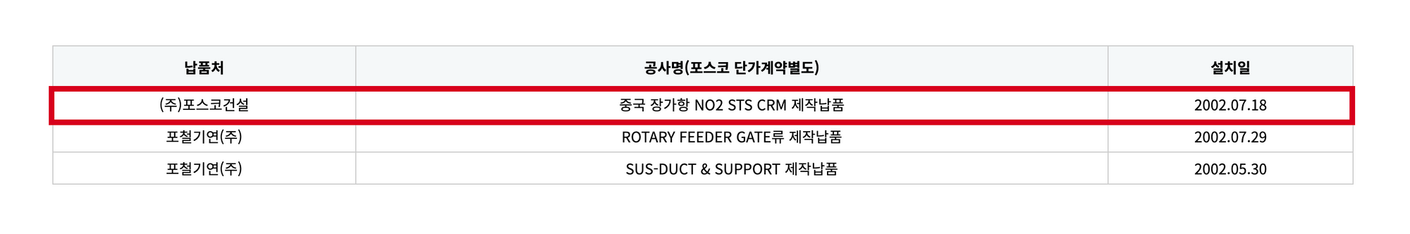 고초대졸닷컴 포스코 협력사