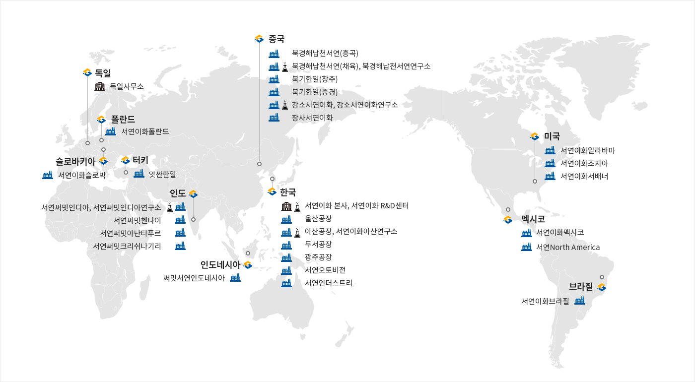 고초대졸닷컴 현대자동차 협력사