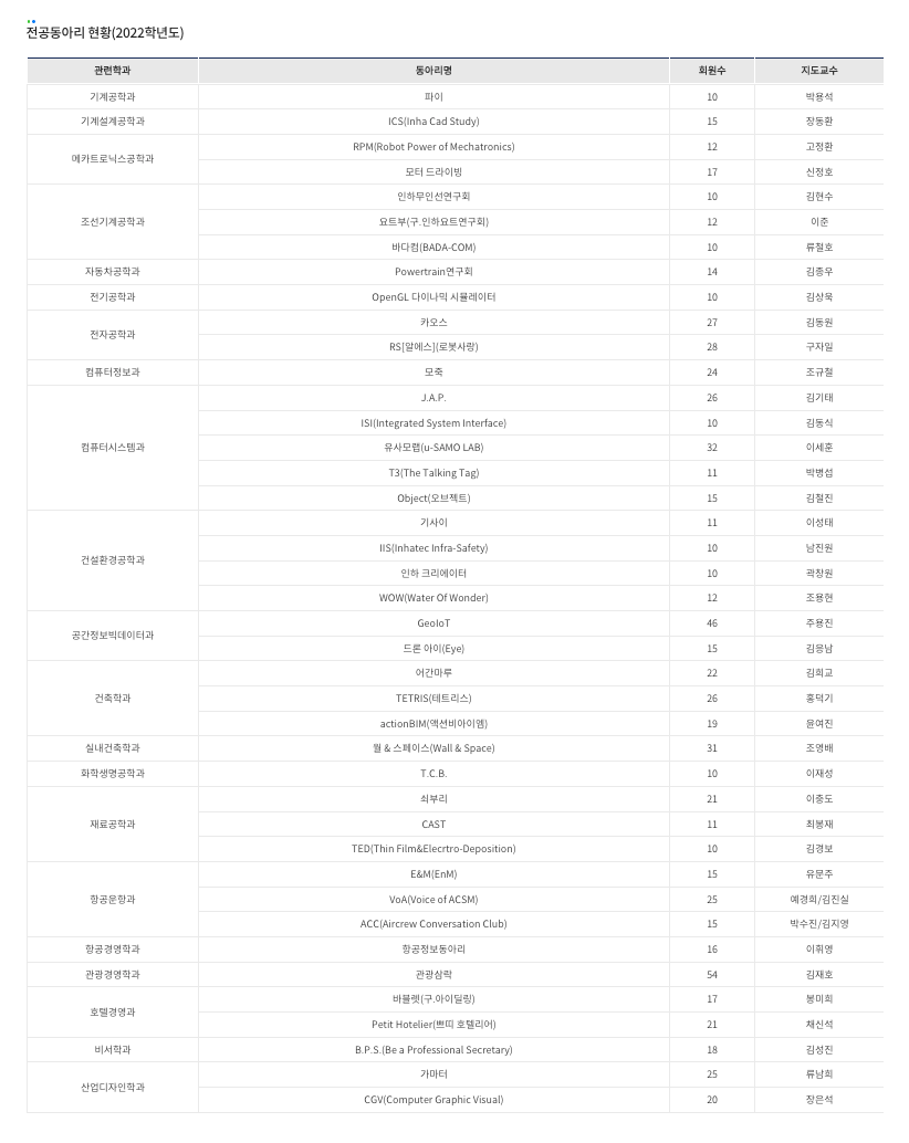 고초대졸닷컴 인하공전 전공동아리