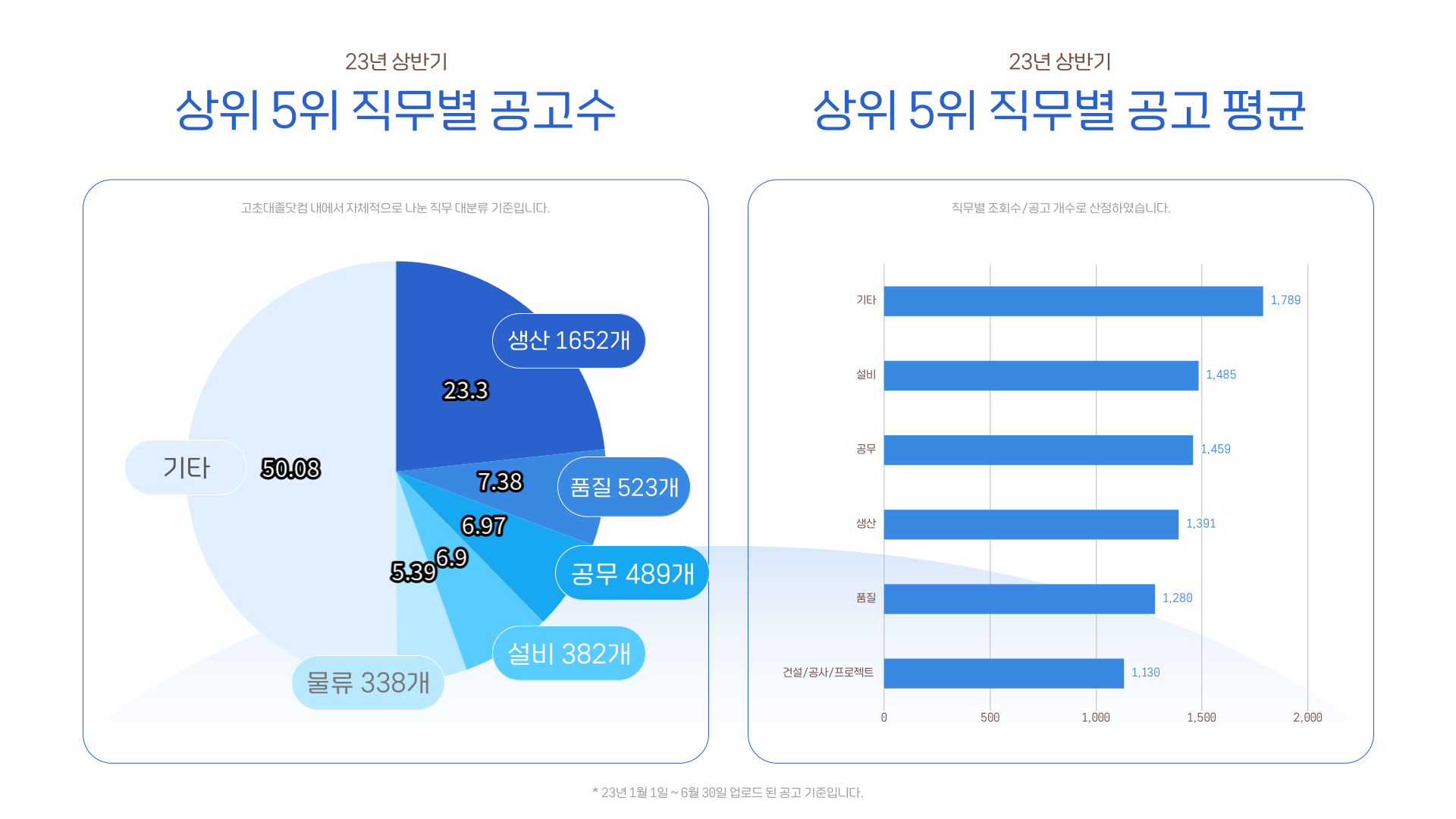 고초대졸닷컴 직무별