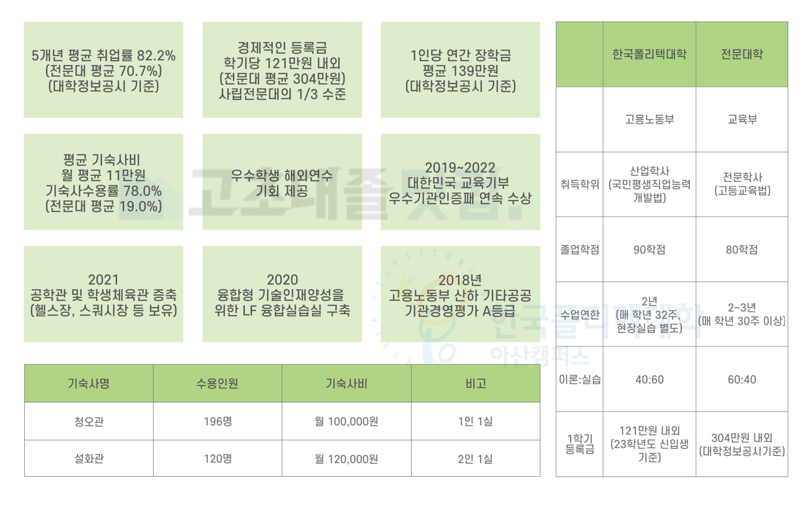 한국폴리텍대학 아산캠퍼스