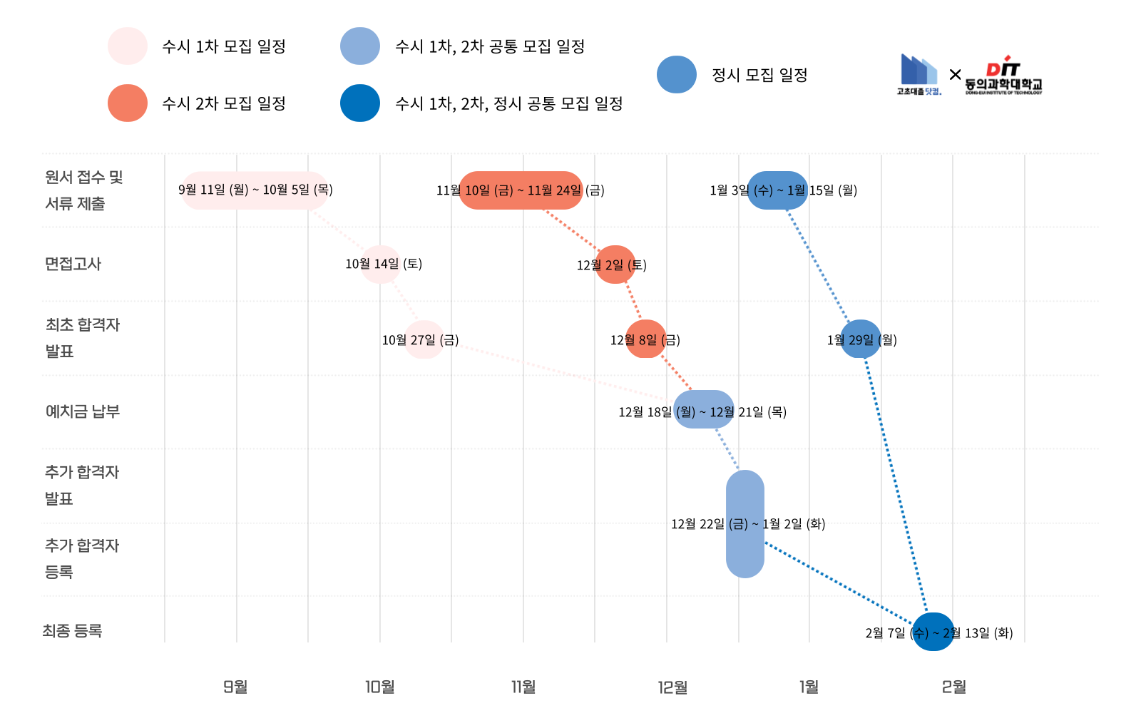 2024학년도 동의과학대학교 입시 일정