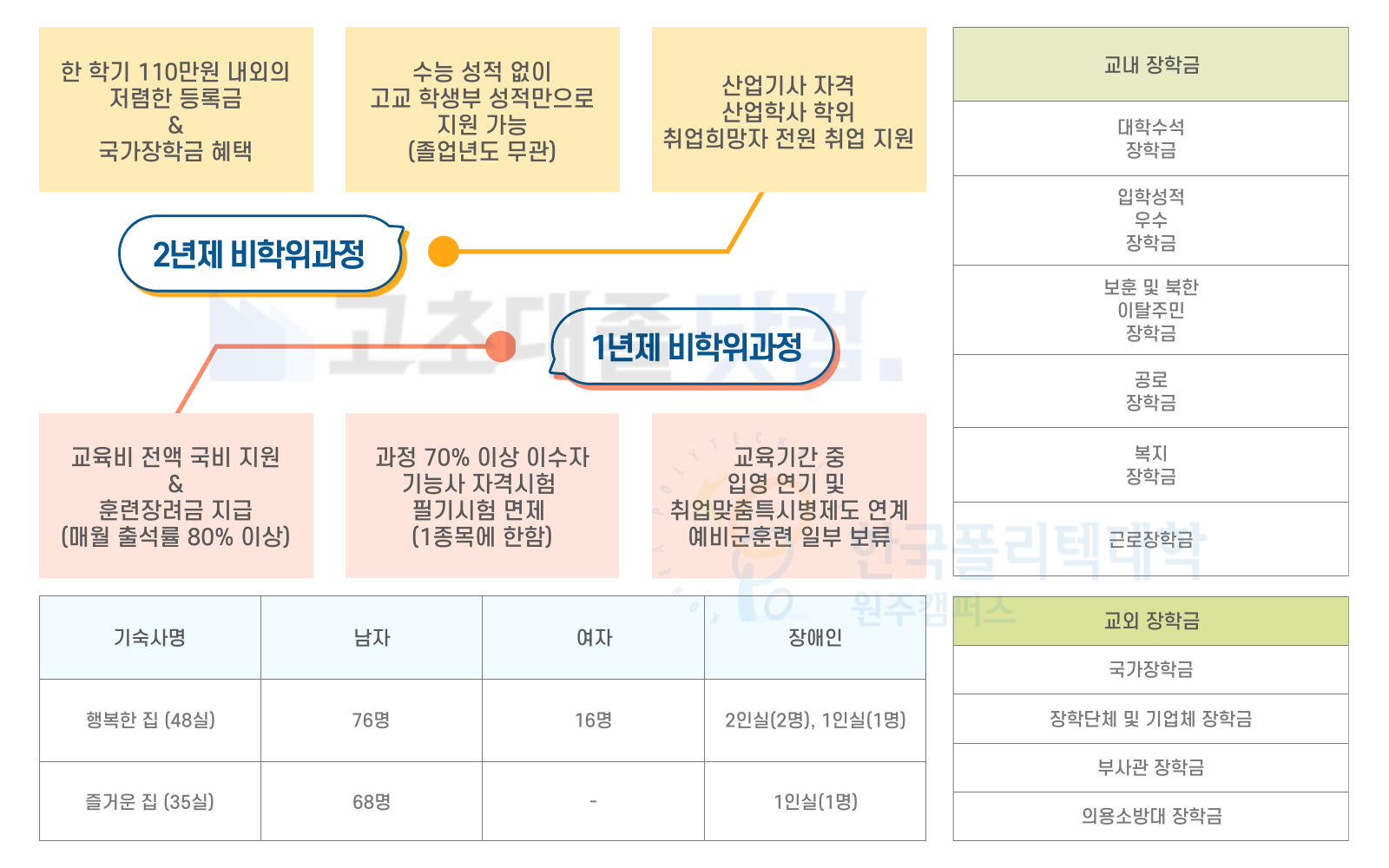 한국폴리텍대학 아산캠퍼스