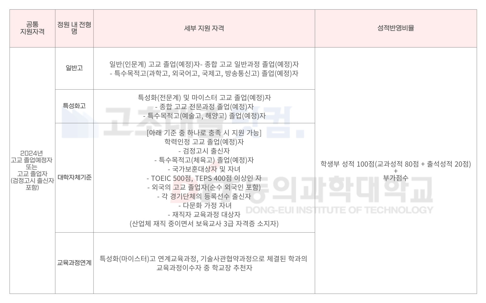 동의과학대학교 정원 내 전형