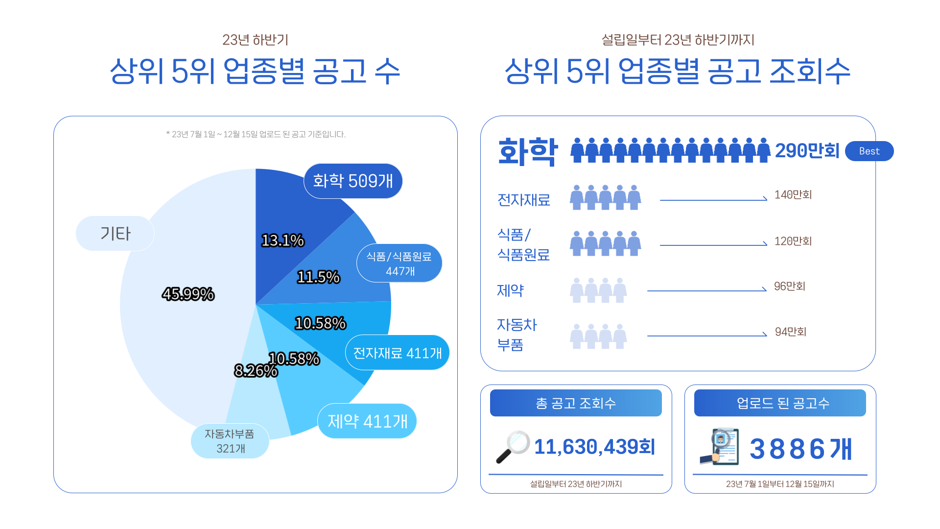 고초대졸닷컴 업종별