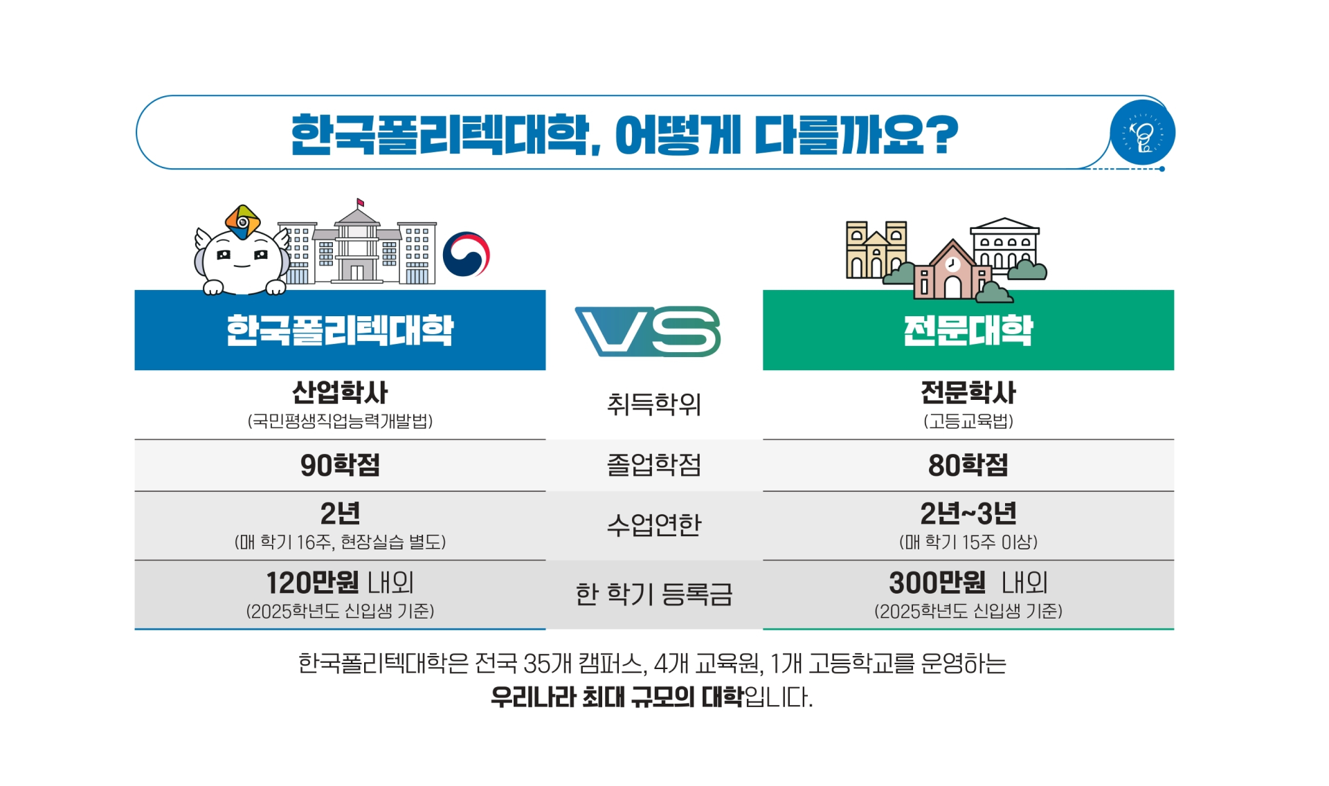 (광고) 내신으로 가는 실무중심대학 폴리텍대학 구미캠퍼스 A to Z