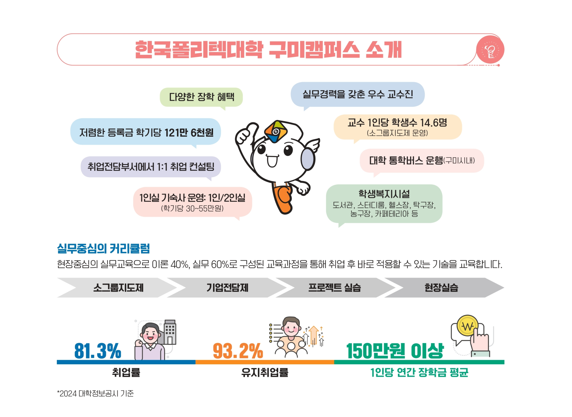 (광고) 내신으로 가는 실무중심대학 폴리텍대학 구미캠퍼스 A to Z