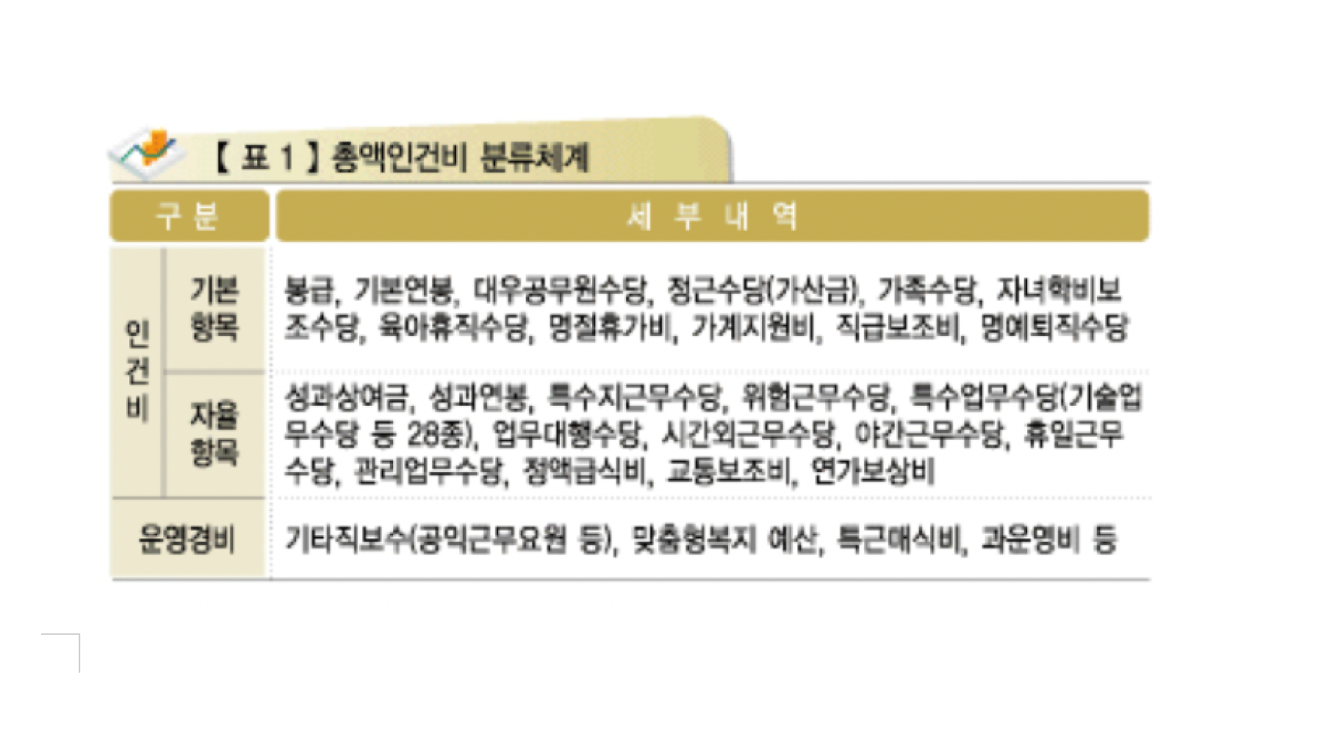 공기업 총액인건비에 대한 고찰
