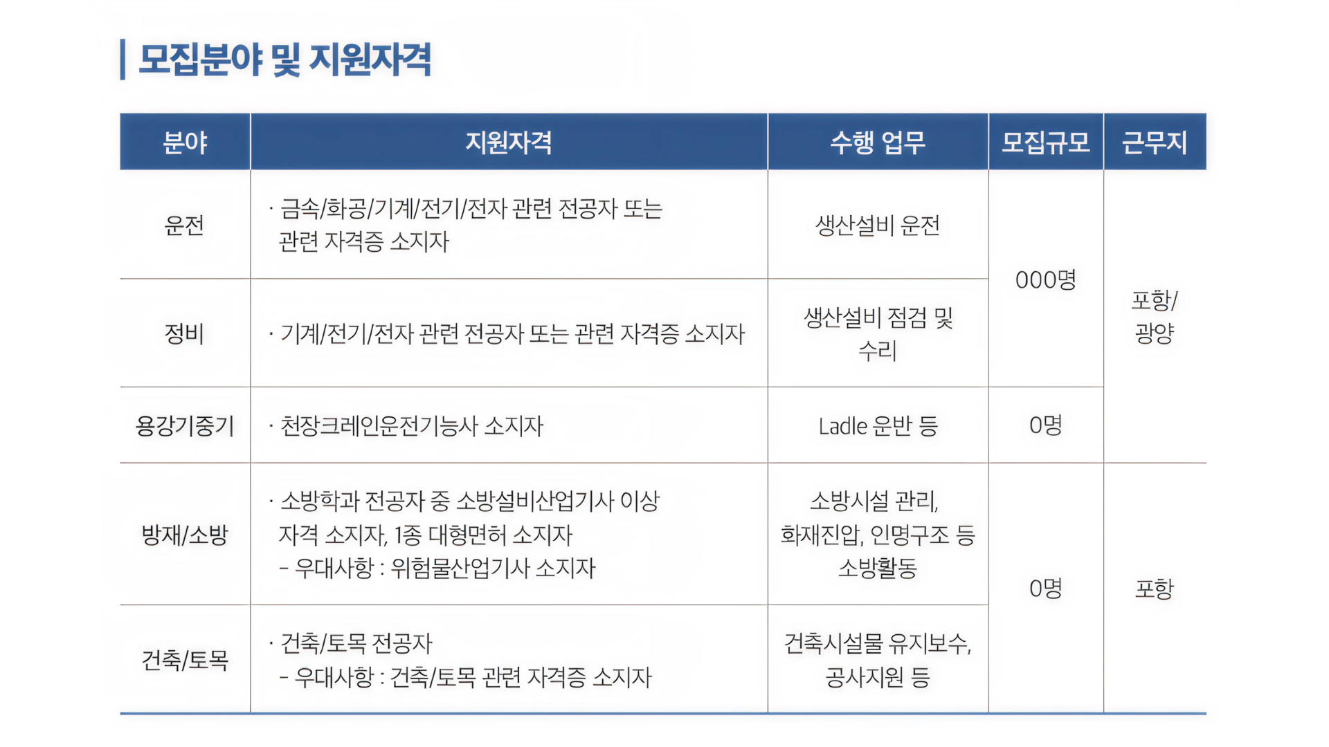 대기업 생산직과 부서배치에 대한 고찰①