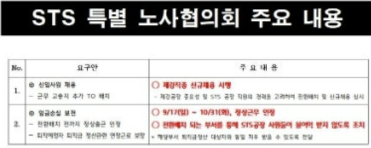 대기업 생산직과 부서배치에 대한 고찰①