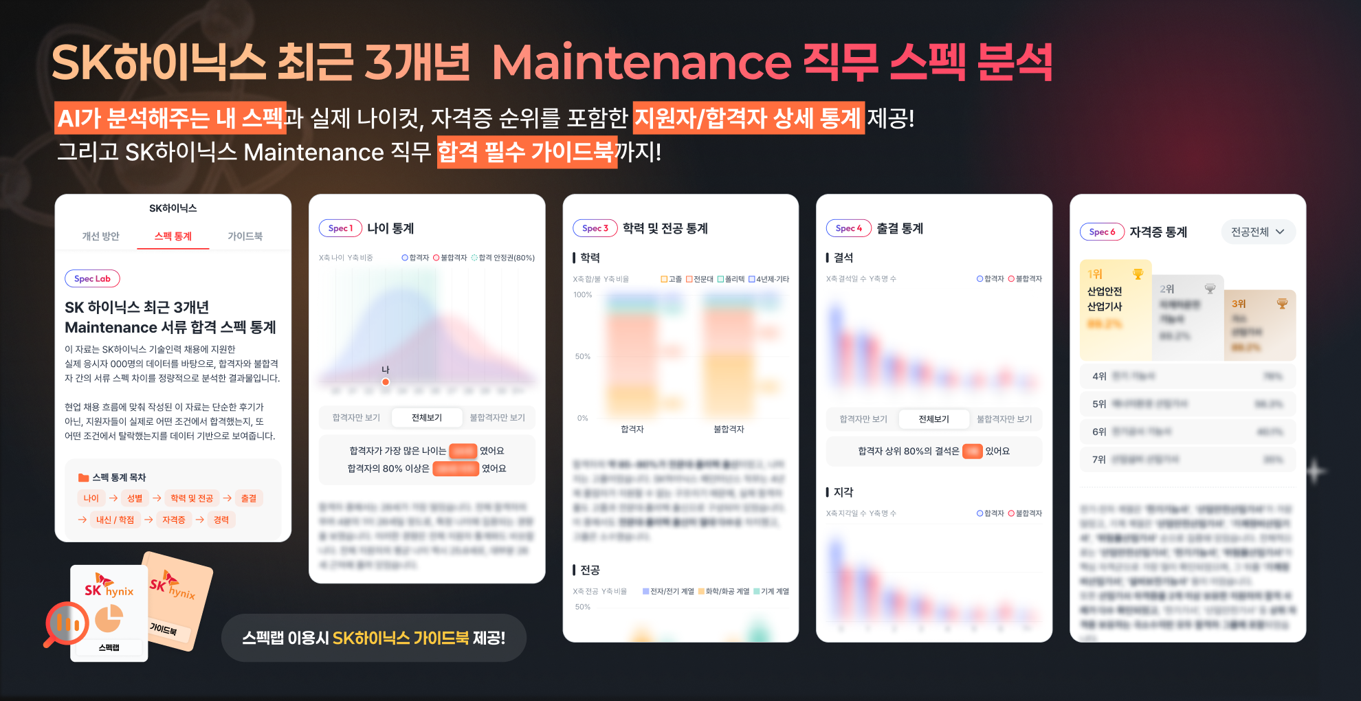 ❓: 당신이 SK하이닉스 Maintenance에 합격할 확률은 ??%
